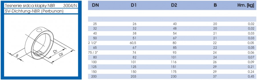 Tesnenie srdca klapky NBR - lava strana parametrov